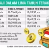 Pemerintah Sepakati Biaya Perjalanan Haji 2025