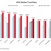 Aon Forecasts 11.1 Percent Increase in Employee Medical Plan Costs for Businesses in Asia Pacific