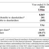 DFI Retail Group Holdings Limited 2024 Preliminary Announcement of Results