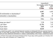 DFI Retail Group Rilis Kinerja Semester I 2025 dan Pengumuman Dividen Khusus