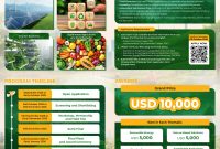 Chen Zhi Climate Action Challenge Now Accepting Applications to Empower Cambodia’s Green Innovators