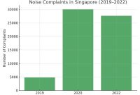 COCOSPACE to Host First Soundproofing Consultation & Experience Event in Singapore