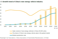 Rencana Lima Tahun ke-15 Tiongkok Menandai Perubahan Transformasional bagi Sektor Properti