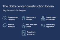 AI and cloud computing drive global construction boom for data centers