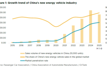 China’s 15th Five-Year Plan Signals Transformative Changes for Real Estate 5 703775 image 1 png 400x0