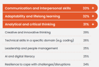Survey by KPMG, NYC, and IPRS
