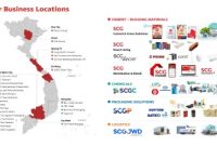 SCG Perkuat Strategi Regional, Jadikan Vietnam Pusat Produksi dan Ekspor Global Berkelanjutan 19 1766729959 717796 SCG s Business in Vietnam