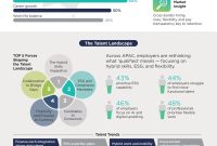 713617 Infographic Hiring Trend