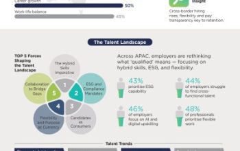 PERSOL Ungkap Wawasan Tenaga Kerja 2025 9 713617 Infographic Hiring Trend