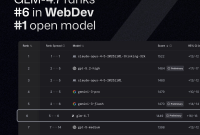 Z.ai Rilis GLM-4.7, Model Bahasa Open-Source Terbaru untuk Pengembangan Perangkat Lunak Dunia Nyata 8 717852 image 1 png 400x0