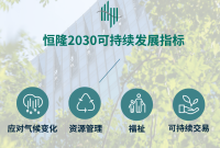 Hang Lung Memasuki Fase Berikutnya dalam Perjalanan Keberlanjutannya dengan Target Baru yang Ambisius 15 721499 SC PNG 400x0