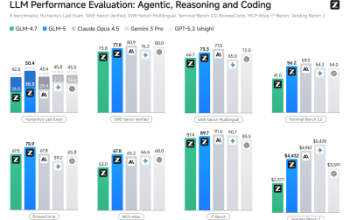 GLM-5 Launch Signals a New Era in AI: When Models Become Engineers 4 733839 GLM 1 png 400x0