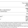 737165 DFI FY2025 table jpg 400x