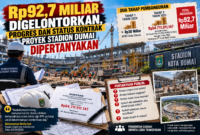 Rp92,7 Miliar Digelontorkan, Progres dan Status Kontrak Proyek Stadion Dumai Dipertanyakan