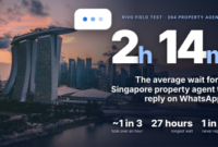 Rivo AI launches WhatsApp assistant as study finds Singapore property agents take over two hours on average to reply 13 829285 Option C Photo 2 Marina B