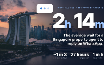 Rivo AI launches WhatsApp assistant as study finds Singapore property agents take over two hours on average to reply 7 829285 Option C Photo 2 Marina B