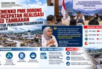 Kemenko PMK Dorong Percepatan Realisasi TKD untuk Pemulihan Pascabencana di Aceh