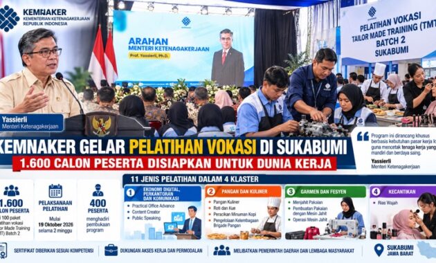 Kemnaker Gelar Pelatihan Vokasi di Sukabumi, 1.600 Calon Peserta Disiapkan untuk Dunia Kerja