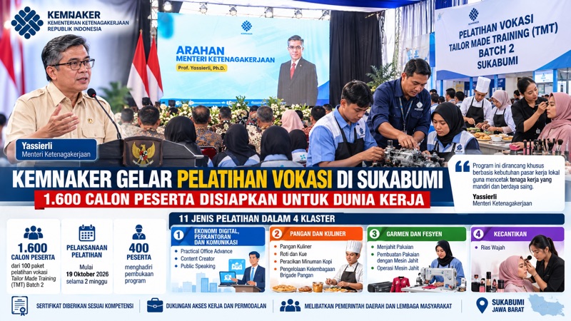 Kemnaker Gelar Pelatihan Vokasi di Sukabumi, 1.600 Calon Peserta Disiapkan untuk Dunia Kerja 1 IMG 8672