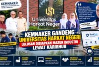Kemnaker Gandeng Universitas Harkat Negeri, Lulusan Disiapkan Masuk Industri Lewat Karirhub