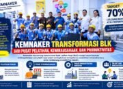 Kemnaker Transformasi BLK Jadi Pusat Pelatihan, Kewirausahaan, dan Produktivitas
